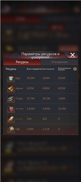 купить аккаунт Puzzles & Survival